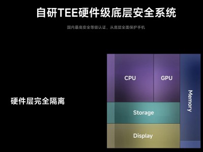 小米再次更新国行设备 BootLoader 解锁申请 “解锁资格答题测试” 规则，由 “每周工作日” 变更为 “周二 / 周四 10:00-16:00”