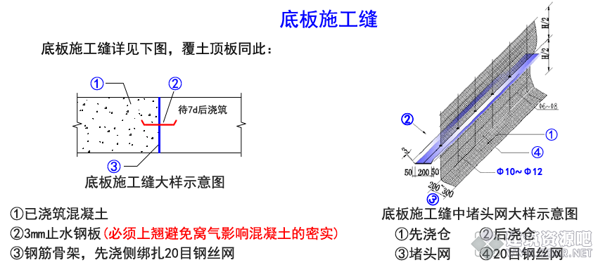 明确！底板止水钢板开口方向必须向上！