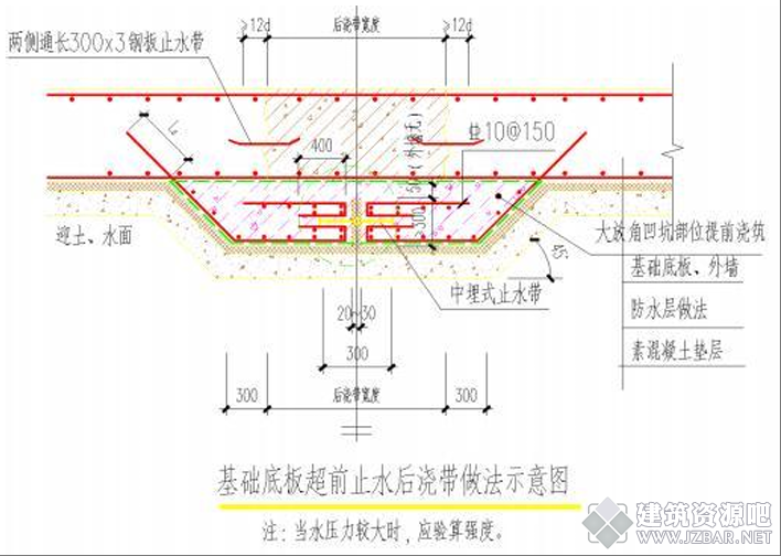 明确！底板止水钢板开口方向必须向上！
