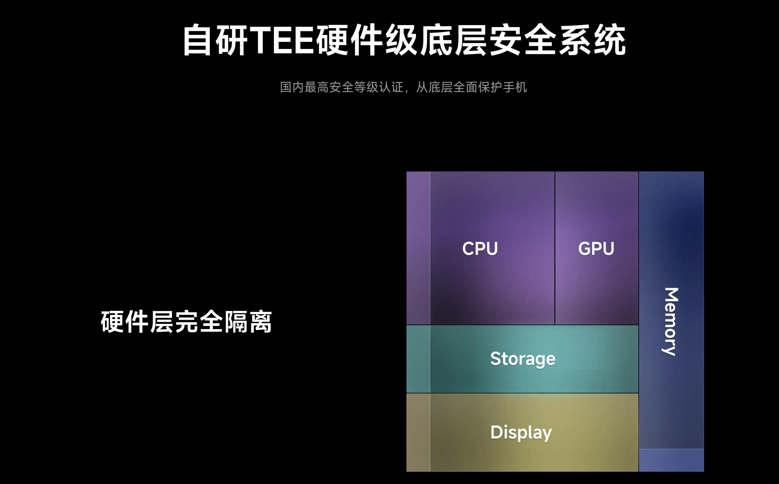 小米再次更新国行设备 BootLoader 解锁申请 “解锁资格答题测试” 规则，由 “每周工作日” 变更为 “周二 / 周四 10:00-16:00”